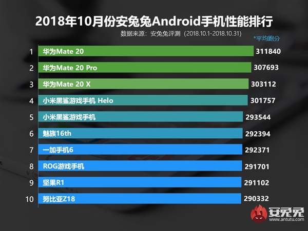 Snapdragon 8150 poc 1