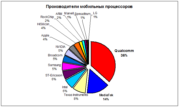 01-proizvoditeli