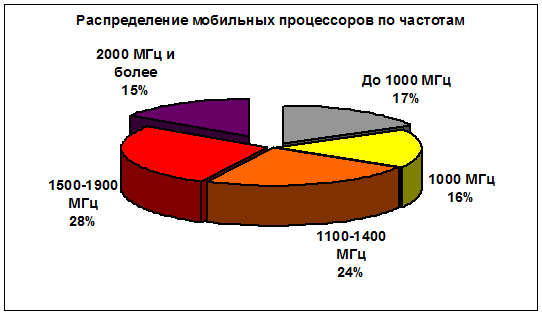 07-chastoti