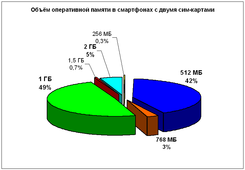 2sim2014-11