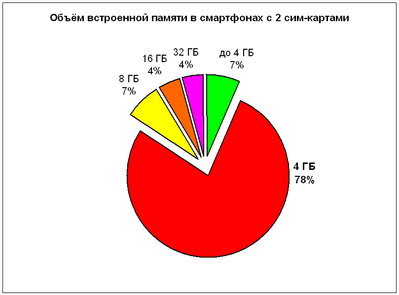 2sim2014-12