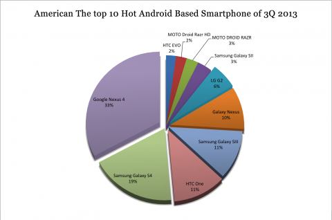 an-tu-tu-top-smartfonu-po-populyarnosti