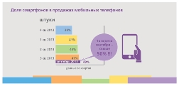 dolya-smartfonov2