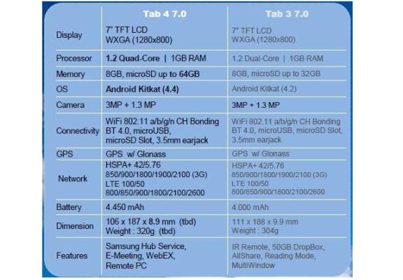 galaxy tab_4_7.0-2