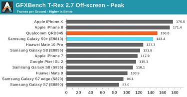 sams s9 test 11